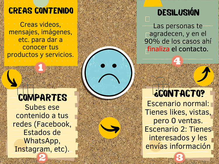 Error al vender por redes sociales Error al vender por redes sociales