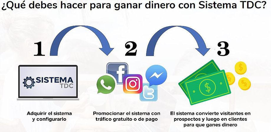 Com funciona el sistema DC