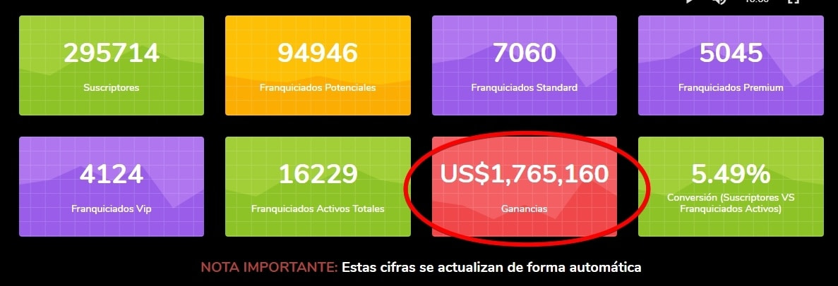 Sistema TDC - Ganancias 2