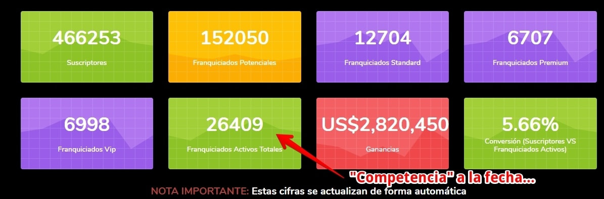 Competencia Sistema TDC